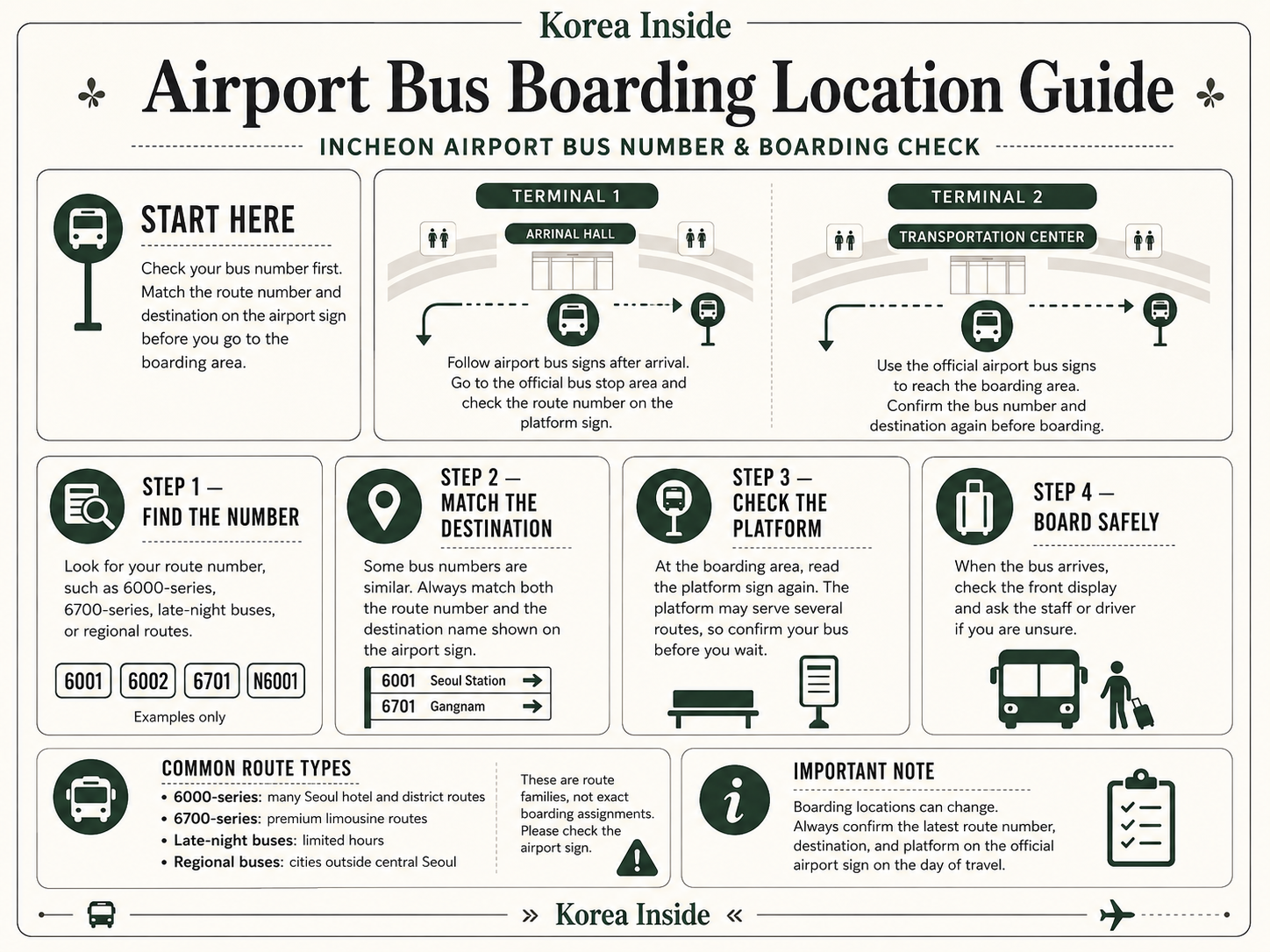 Incheon Airport bus boarding location guide for Terminal 1 and Terminal 2