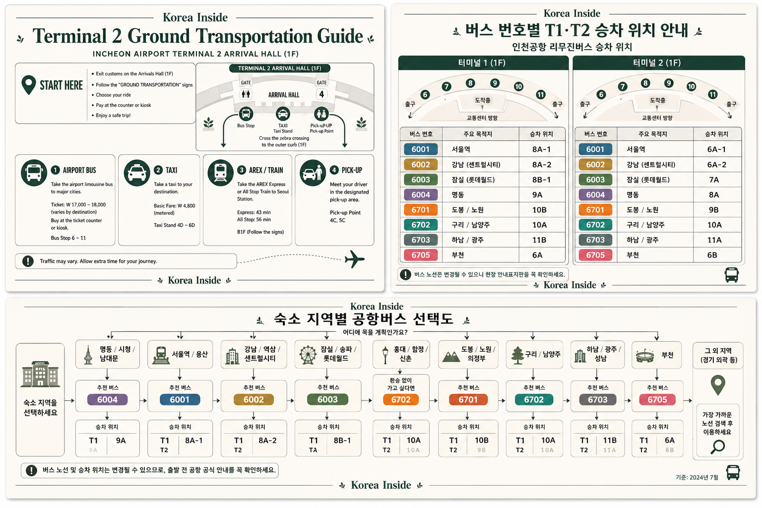 Airport bus selection guide by hotel area in Seoul and nearby regions