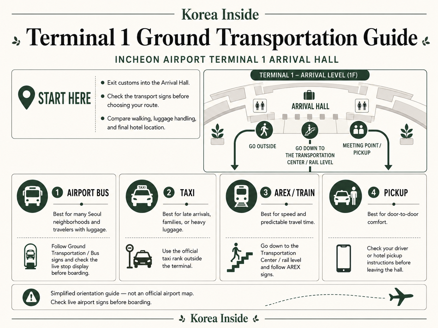 Incheon Airport Terminal 1 ground transportation guide