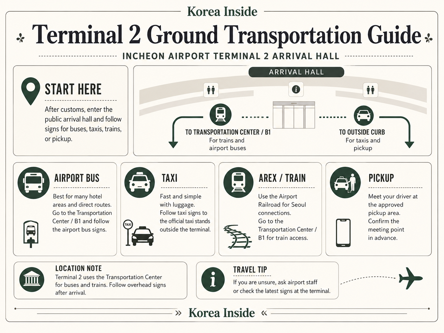 Incheon Airport Terminal 2 ground transportation guide