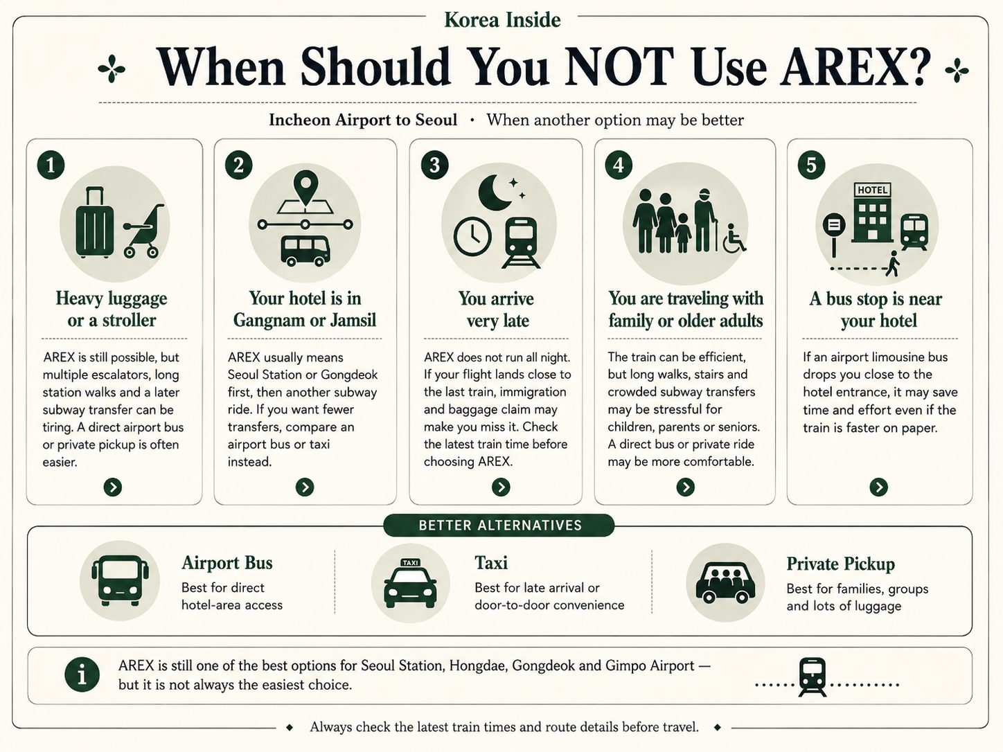 Situations when travelers should consider an airport bus, taxi or private pickup instead of AREX