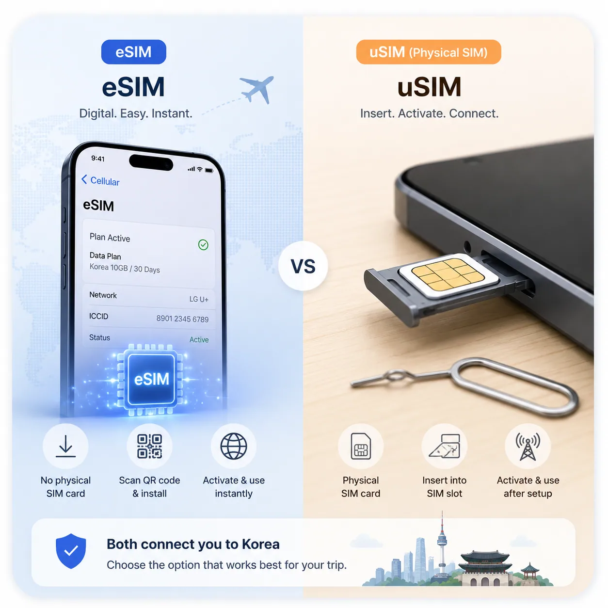 eSIM and USIM guide for Korea