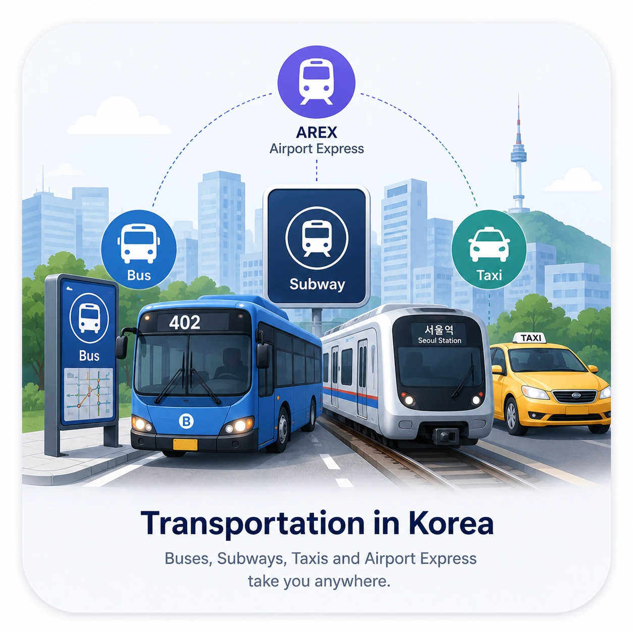 Transportation guide in Korea