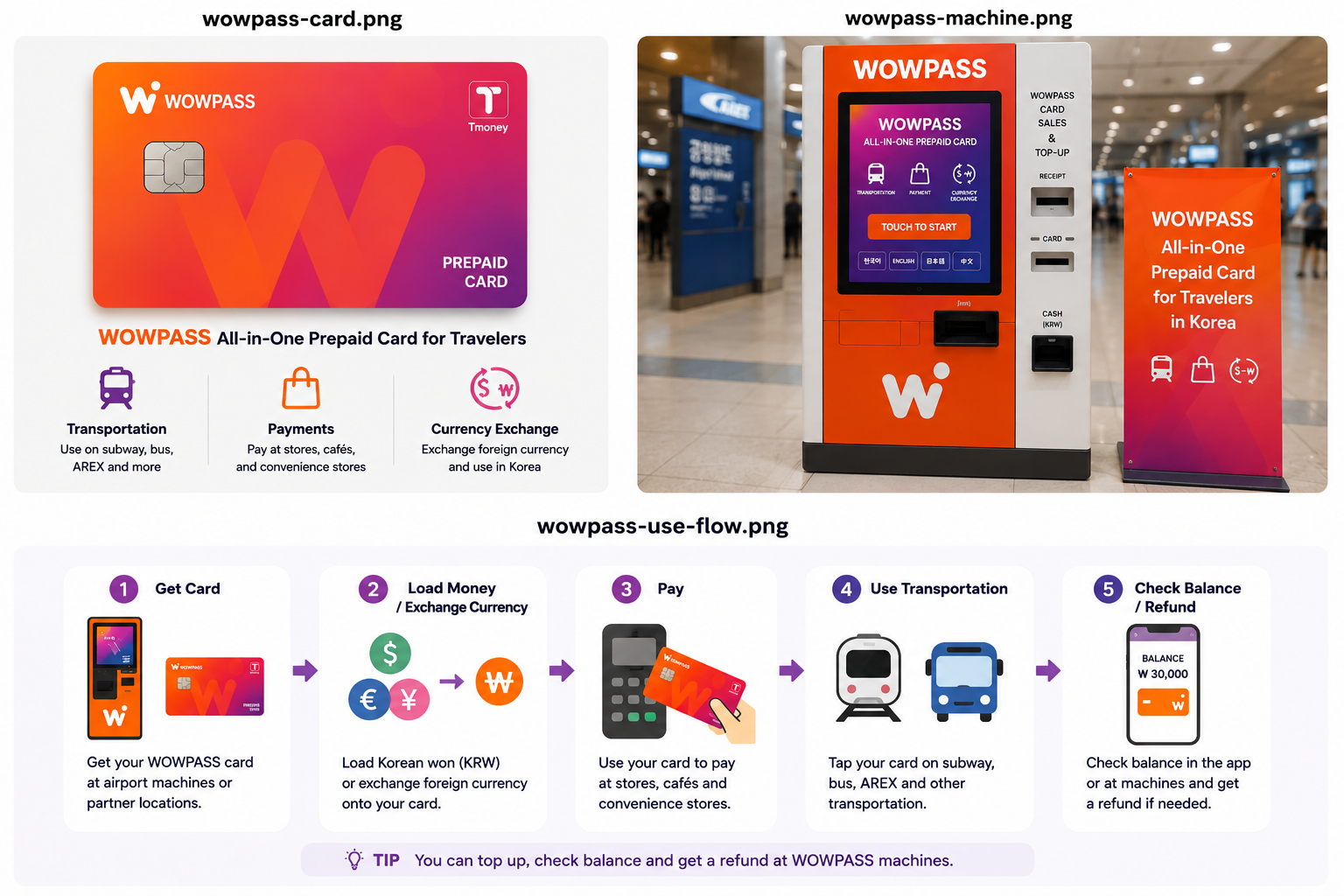 WOWPASS card, machine and usage flow guide for foreign visitors in Korea